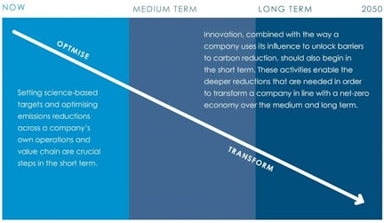 Achieving net zero the coporate route to climate leadership 1024x595 1