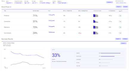 Brand Dashboards