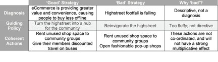 British Highstreet Good strategy Bad strategy 1024x291 1