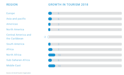 Growth in tourism to MENA 2018 1024x626