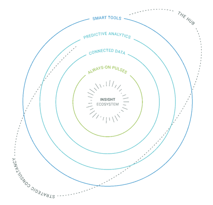 Hall and Partners Insight Ecosystem 1024x986 1
