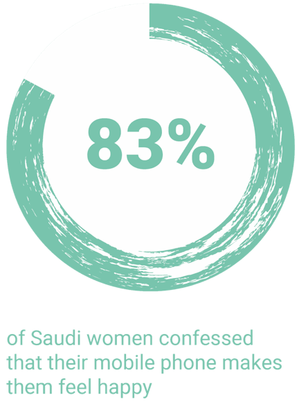 MENA online shopping behaviour 2 757x1024