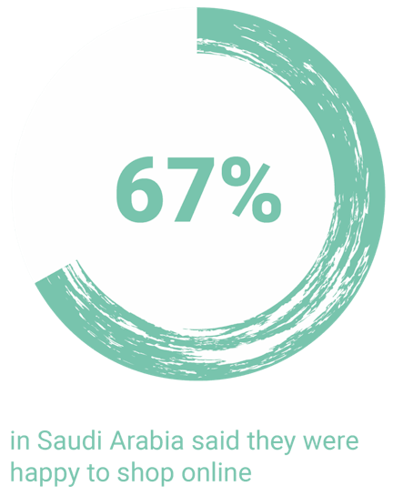 MENA online shopping behaviour 3 812x1024
