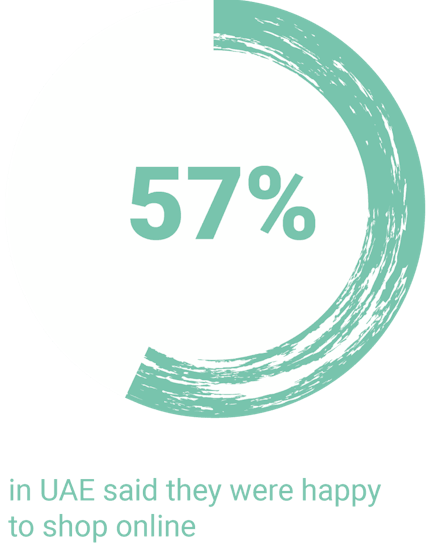 MENA online shopping behaviour 4 804x1024