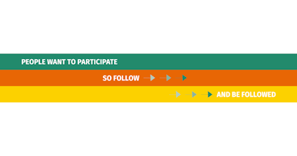 People want to participate