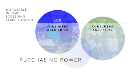 05 Data Viz Purchasing Power