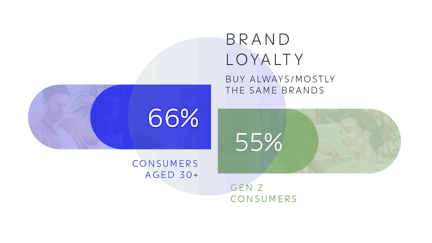 06 Data Viz Loyalty