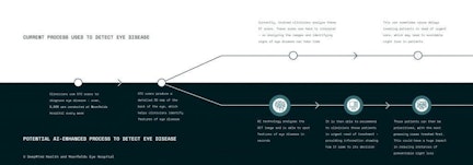 Process used to detect eye diesease 1024x359