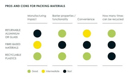Pros and Cons for packing materials 1024x624 1