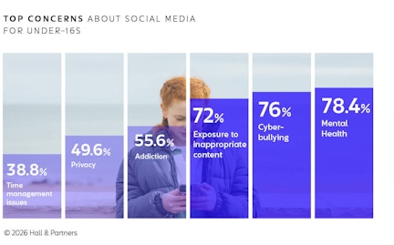 Social media ban for under 16s 01