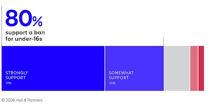 Social media ban for under 16s 04