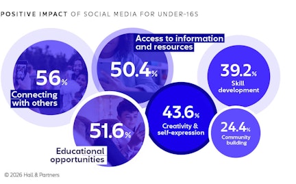 Social media ban for under 16s