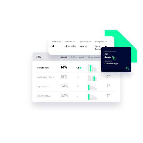 Templated Dashboards2x