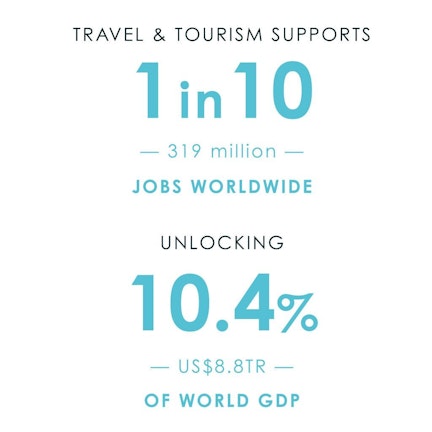 Travel and Tourism jobs and GDP 1024x1024
