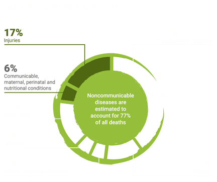 UAE proportional mortality 1 1 1024x859