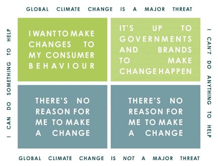 Climate change threat consumer power vendiagram 1024x779 1