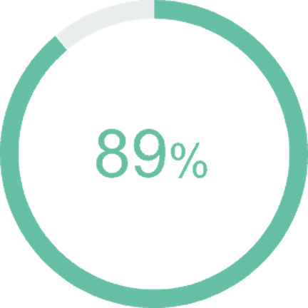 Decision to buy a new car