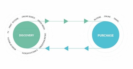 Mobile influence cycle 1024x533