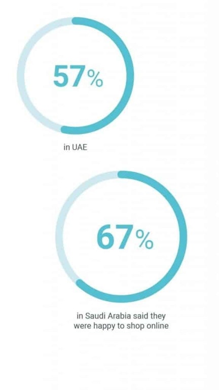 Of people happy to shop online 575x1024