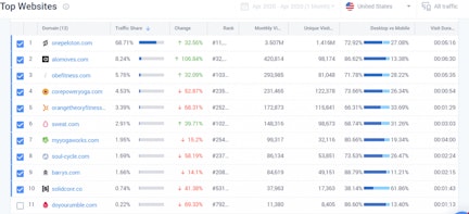 Top fitness websites April data 1024x466 1