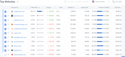 Top fitness websites April data 1024x466 1